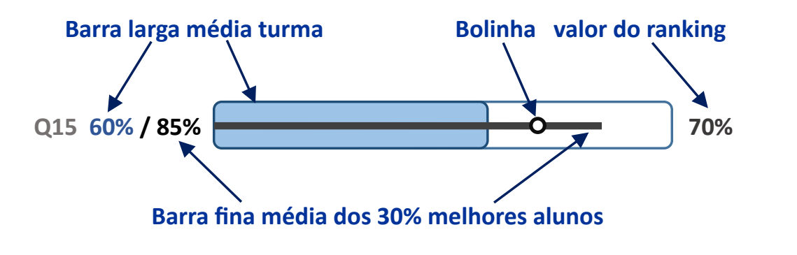 Ábaco combinando médias e posição entre escolas