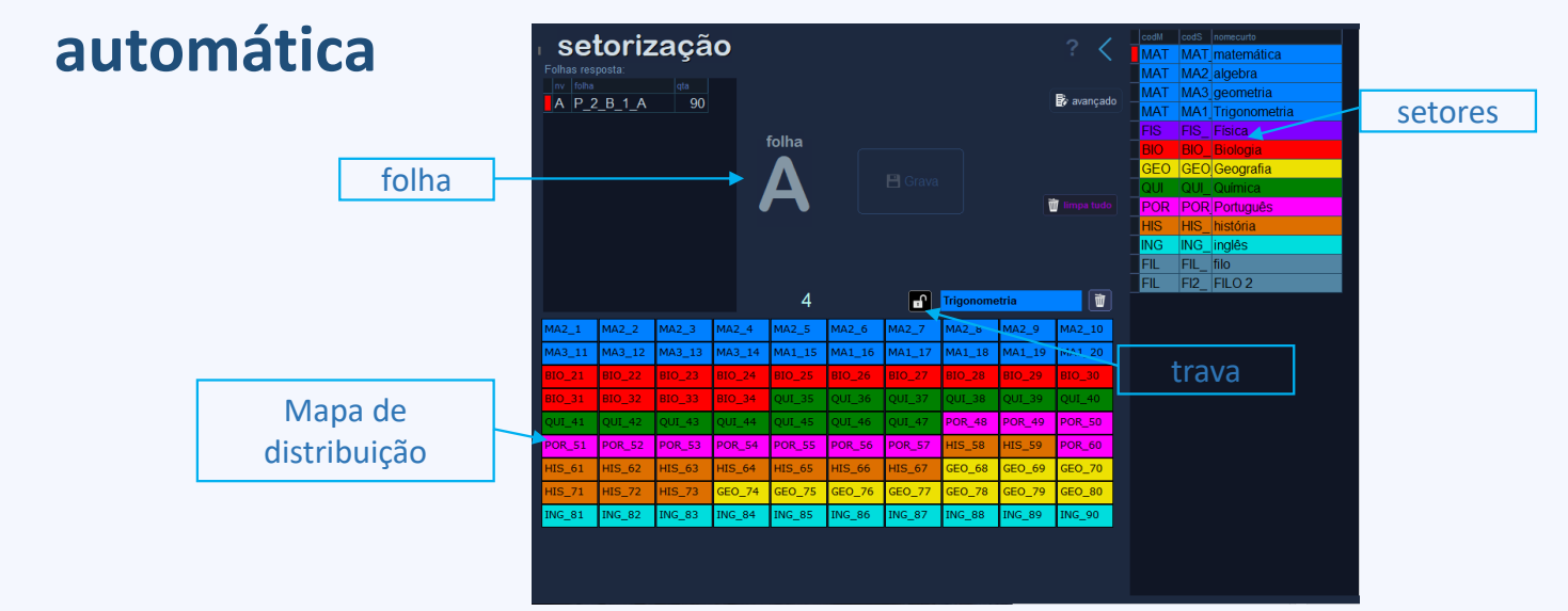Mapa de associação das questões aos setores